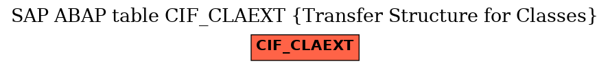 E-R Diagram for table CIF_CLAEXT (Transfer Structure for Classes)