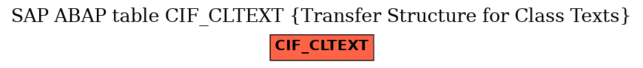 E-R Diagram for table CIF_CLTEXT (Transfer Structure for Class Texts)