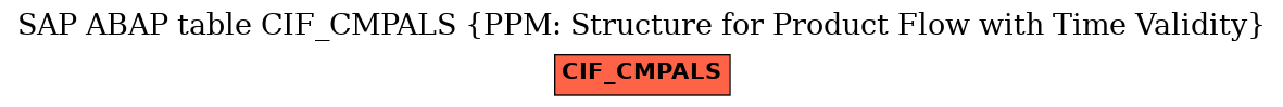 E-R Diagram for table CIF_CMPALS (PPM: Structure for Product Flow with Time Validity)