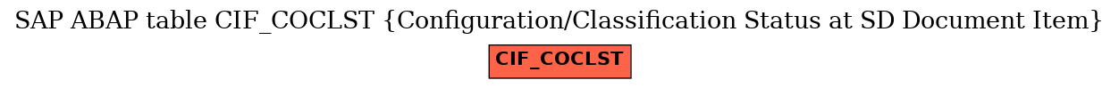 E-R Diagram for table CIF_COCLST (Configuration/Classification Status at SD Document Item)