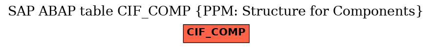 E-R Diagram for table CIF_COMP (PPM: Structure for Components)