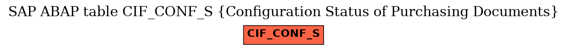 E-R Diagram for table CIF_CONF_S (Configuration Status of Purchasing Documents)