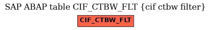 E-R Diagram for table CIF_CTBW_FLT (cif ctbw filter)