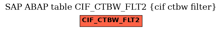 E-R Diagram for table CIF_CTBW_FLT2 (cif ctbw filter)