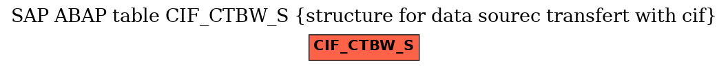 E-R Diagram for table CIF_CTBW_S (structure for data sourec transfert with cif)