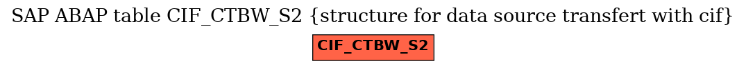 E-R Diagram for table CIF_CTBW_S2 (structure for data source transfert with cif)