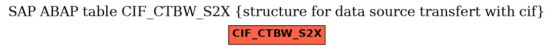 E-R Diagram for table CIF_CTBW_S2X (structure for data source transfert with cif)