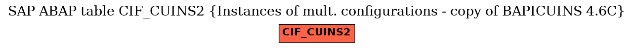 E-R Diagram for table CIF_CUINS2 (Instances of mult. configurations - copy of BAPICUINS 4.6C)