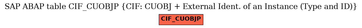 E-R Diagram for table CIF_CUOBJP (CIF: CUOBJ + External Ident. of an Instance (Type and ID))