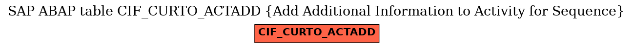 E-R Diagram for table CIF_CURTO_ACTADD (Add Additional Information to Activity for Sequence)