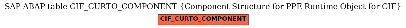 E-R Diagram for table CIF_CURTO_COMPONENT (Component Structure for PPE Runtime Object for CIF)