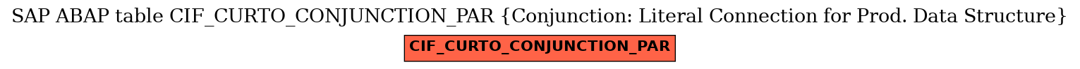 E-R Diagram for table CIF_CURTO_CONJUNCTION_PAR (Conjunction: Literal Connection for Prod. Data Structure)