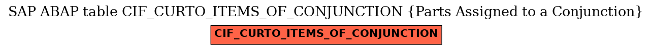 E-R Diagram for table CIF_CURTO_ITEMS_OF_CONJUNCTION (Parts Assigned to a Conjunction)