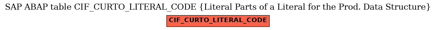 E-R Diagram for table CIF_CURTO_LITERAL_CODE (Literal Parts of a Literal for the Prod. Data Structure)