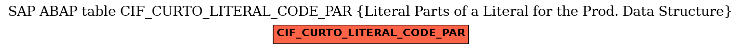 E-R Diagram for table CIF_CURTO_LITERAL_CODE_PAR (Literal Parts of a Literal for the Prod. Data Structure)