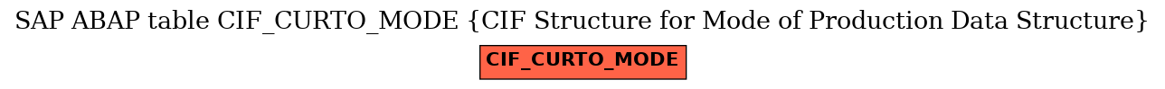 E-R Diagram for table CIF_CURTO_MODE (CIF Structure for Mode of Production Data Structure)