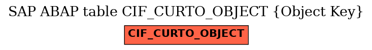 E-R Diagram for table CIF_CURTO_OBJECT (Object Key)
