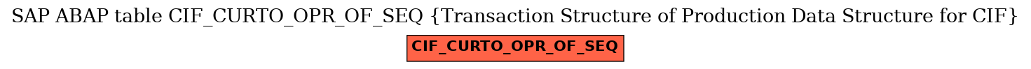 E-R Diagram for table CIF_CURTO_OPR_OF_SEQ (Transaction Structure of Production Data Structure for CIF)