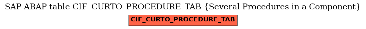 E-R Diagram for table CIF_CURTO_PROCEDURE_TAB (Several Procedures in a Component)