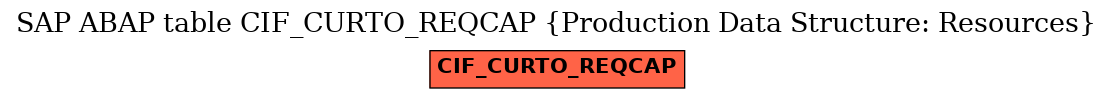 E-R Diagram for table CIF_CURTO_REQCAP (Production Data Structure: Resources)