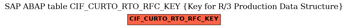 E-R Diagram for table CIF_CURTO_RTO_RFC_KEY (Key for R/3 Production Data Structure)