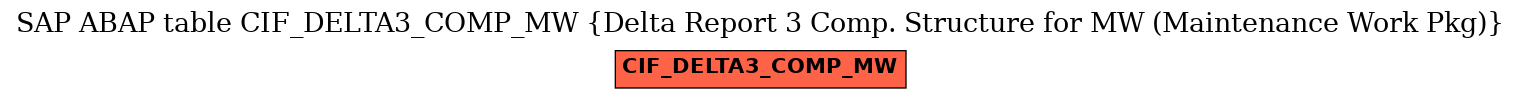 E-R Diagram for table CIF_DELTA3_COMP_MW (Delta Report 3 Comp. Structure for MW (Maintenance Work Pkg))