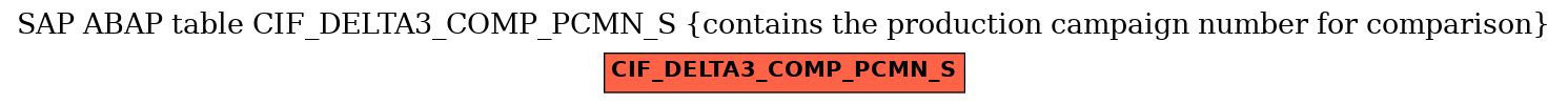 E-R Diagram for table CIF_DELTA3_COMP_PCMN_S (contains the production campaign number for comparison)