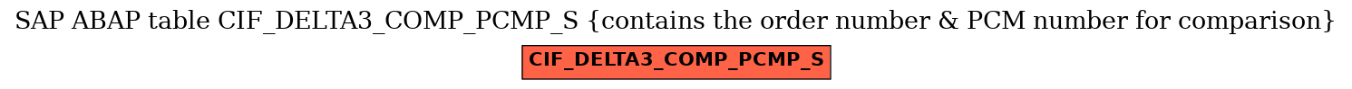 E-R Diagram for table CIF_DELTA3_COMP_PCMP_S (contains the order number & PCM number for comparison)