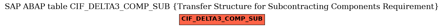 E-R Diagram for table CIF_DELTA3_COMP_SUB (Transfer Structure for Subcontracting Components Requirement)