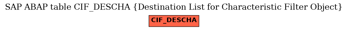 E-R Diagram for table CIF_DESCHA (Destination List for Characteristic Filter Object)