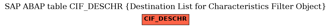 E-R Diagram for table CIF_DESCHR (Destination List for Characteristics Filter Object)