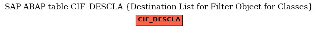 E-R Diagram for table CIF_DESCLA (Destination List for Filter Object for Classes)