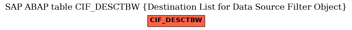 E-R Diagram for table CIF_DESCTBW (Destination List for Data Source Filter Object)