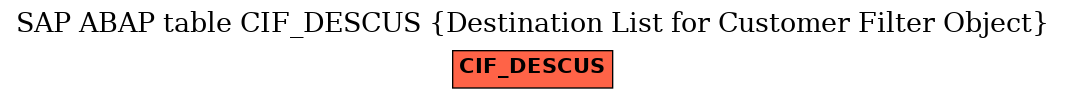 E-R Diagram for table CIF_DESCUS (Destination List for Customer Filter Object)