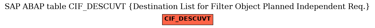 E-R Diagram for table CIF_DESCUVT (Destination List for Filter Object Planned Independent Req.)