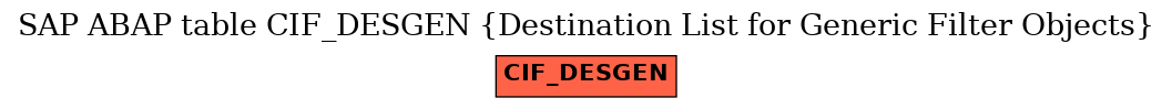 E-R Diagram for table CIF_DESGEN (Destination List for Generic Filter Objects)
