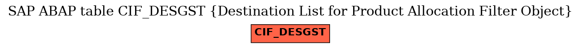 E-R Diagram for table CIF_DESGST (Destination List for Product Allocation Filter Object)