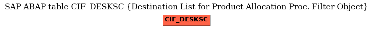 E-R Diagram for table CIF_DESKSC (Destination List for Product Allocation Proc. Filter Object)