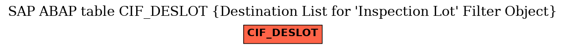 E-R Diagram for table CIF_DESLOT (Destination List for 