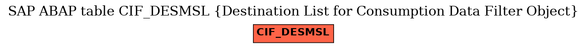 E-R Diagram for table CIF_DESMSL (Destination List for Consumption Data Filter Object)