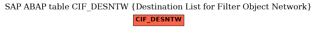 E-R Diagram for table CIF_DESNTW (Destination List for Filter Object Network)