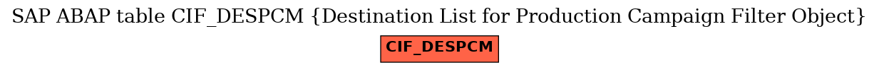 E-R Diagram for table CIF_DESPCM (Destination List for Production Campaign Filter Object)