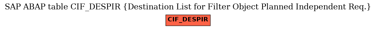 E-R Diagram for table CIF_DESPIR (Destination List for Filter Object Planned Independent Req.)