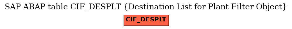 E-R Diagram for table CIF_DESPLT (Destination List for Plant Filter Object)