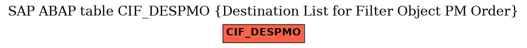 E-R Diagram for table CIF_DESPMO (Destination List for Filter Object PM Order)