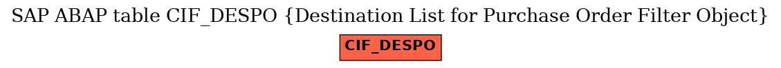 E-R Diagram for table CIF_DESPO (Destination List for Purchase Order Filter Object)