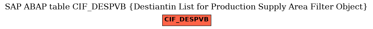 E-R Diagram for table CIF_DESPVB (Destiantin List for Production Supply Area Filter Object)