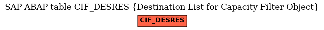 E-R Diagram for table CIF_DESRES (Destination List for Capacity Filter Object)