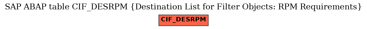 E-R Diagram for table CIF_DESRPM (Destination List for Filter Objects: RPM Requirements)
