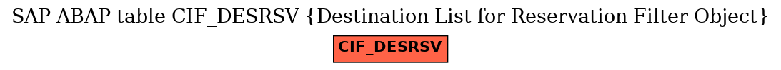 E-R Diagram for table CIF_DESRSV (Destination List for Reservation Filter Object)